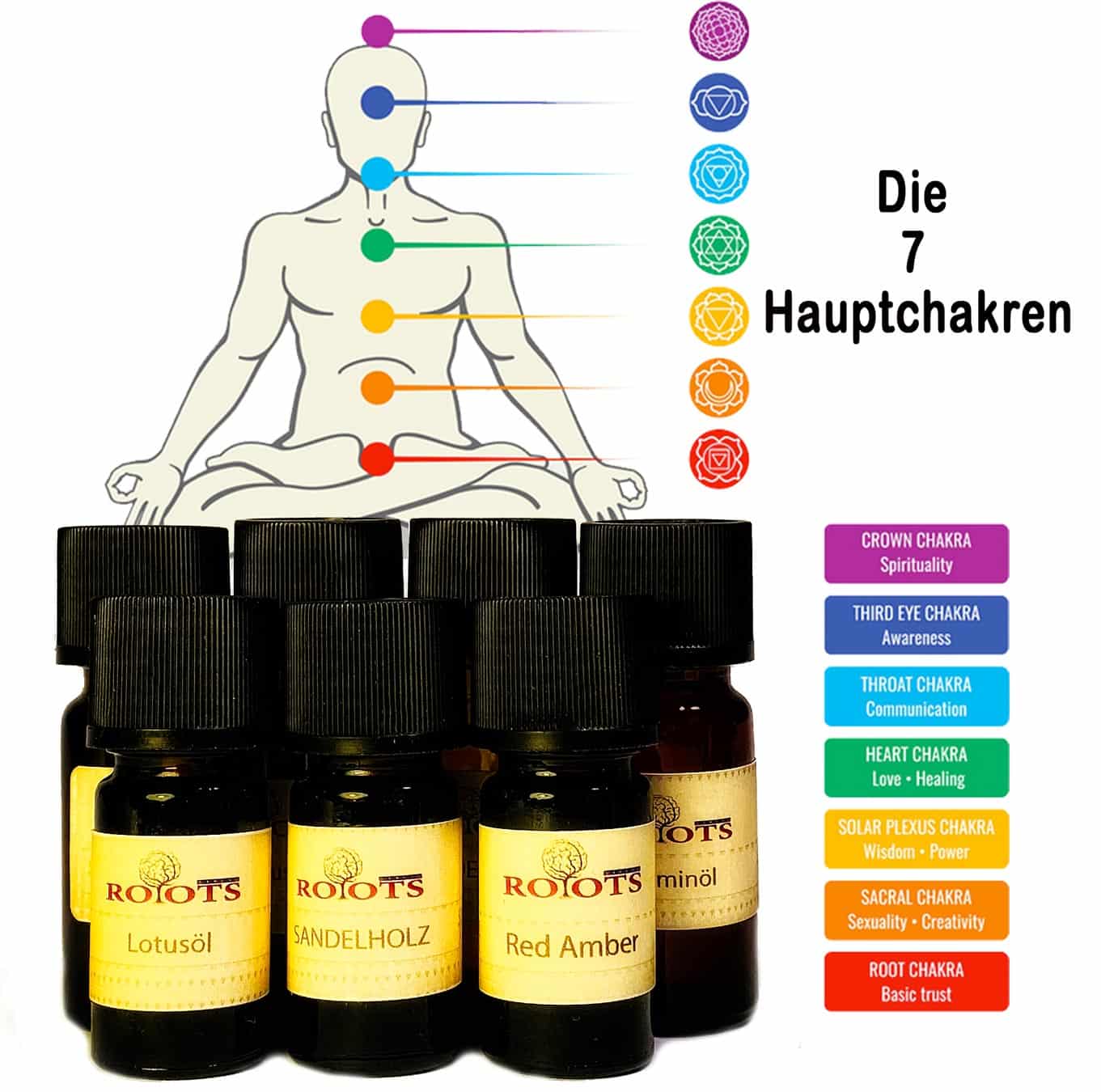 Die 7 Hauptchakren Die 7 Hauptchakren